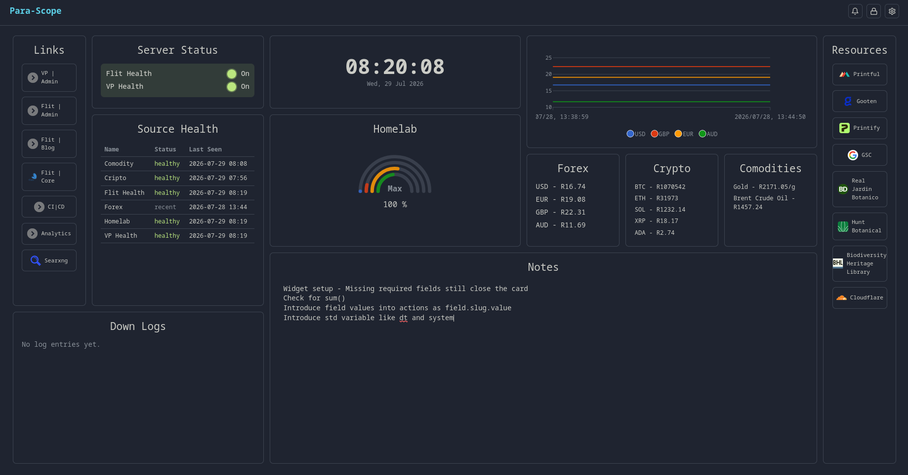 para-scope dashboard showing server status, source health, forex and crypto widgets, and a metrics chart